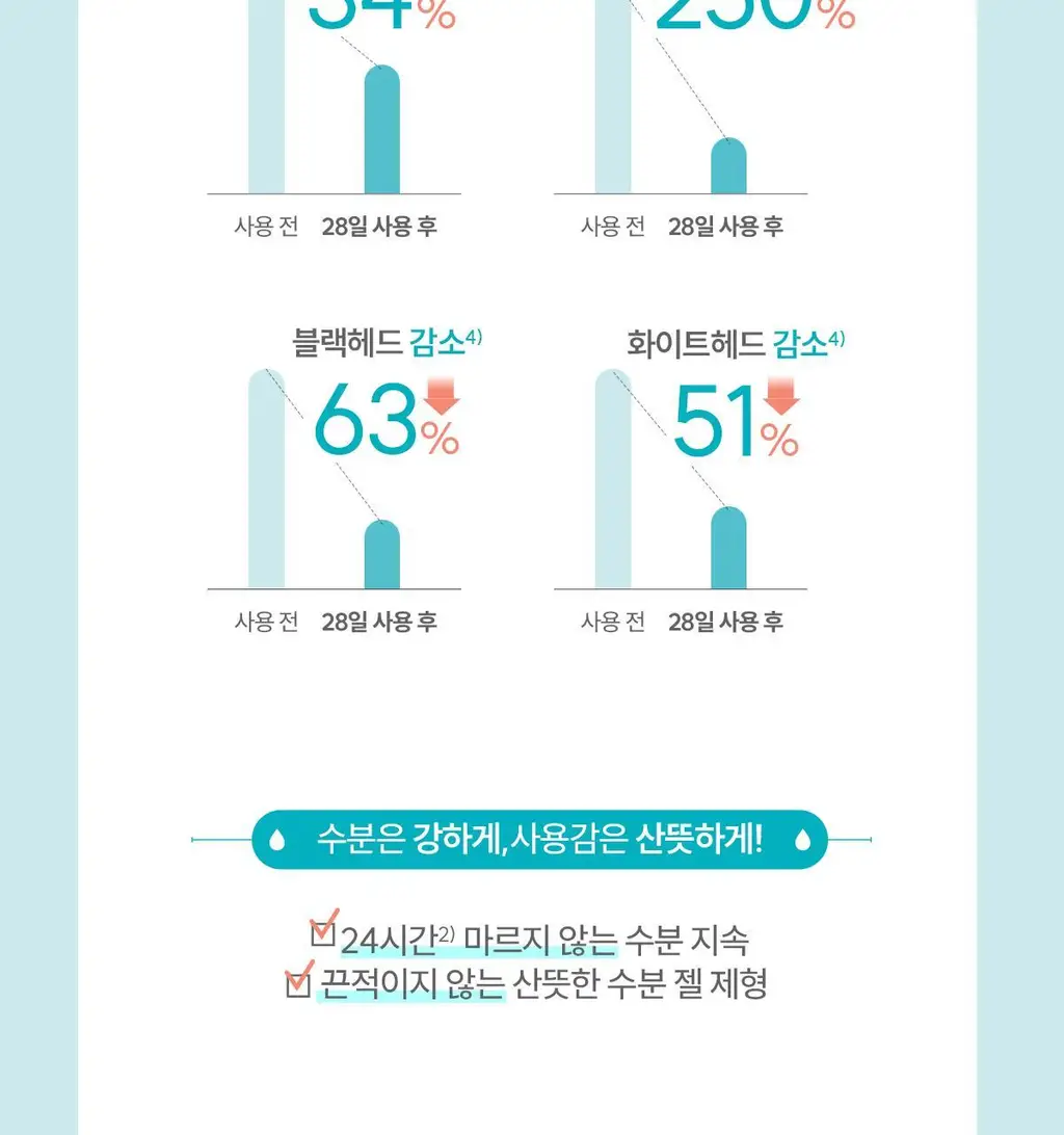 [수분/진정] 아벤느 클리낭스 아쿠아크림-인-젤 수분 크림50ml 2입기획 상세페이지 9